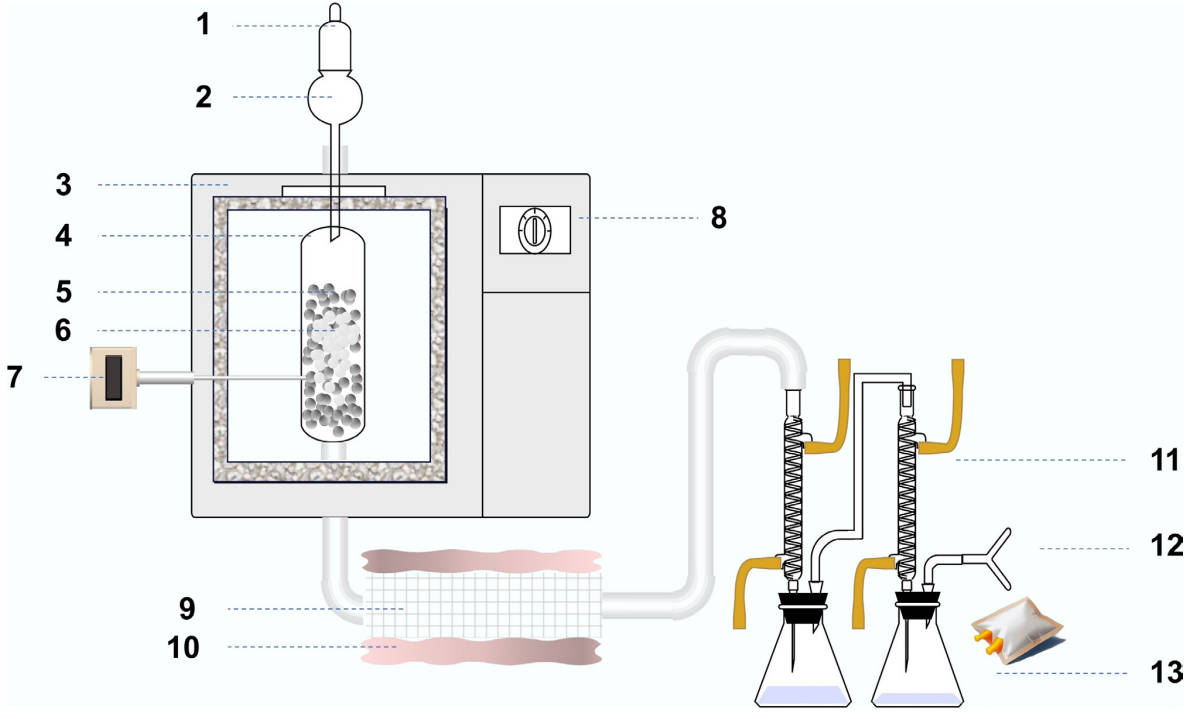Cooler synthesis helps plastic-recycling catalysts last longer