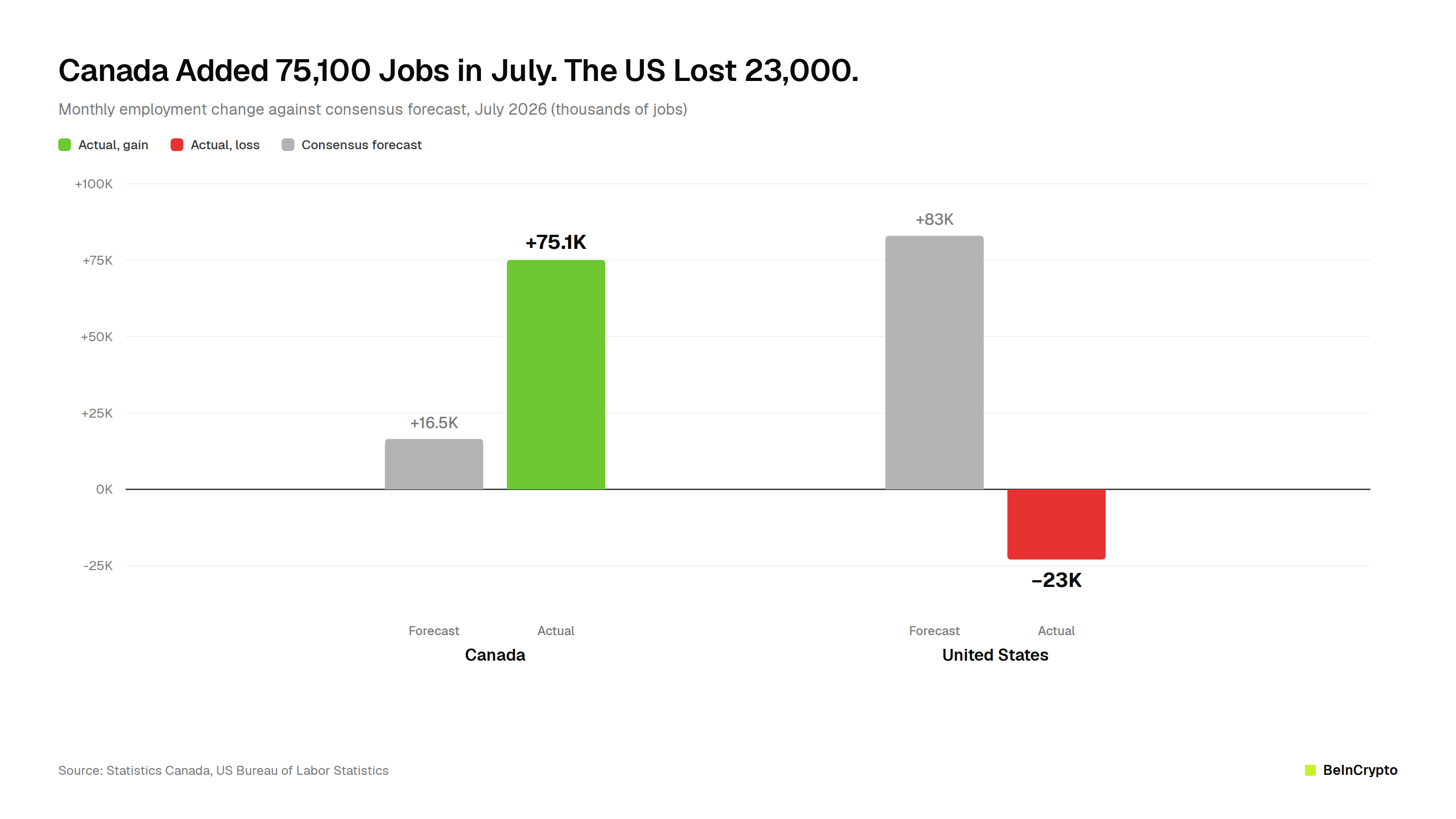 Canada crypto industry jobs divergence chart