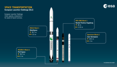 Rocket Report: Europe splashes some cash on launch startups; Pallas-1 nears debut