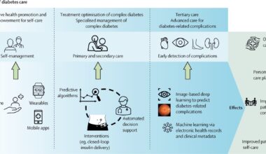 Diabetes News: The Promise of Real AI