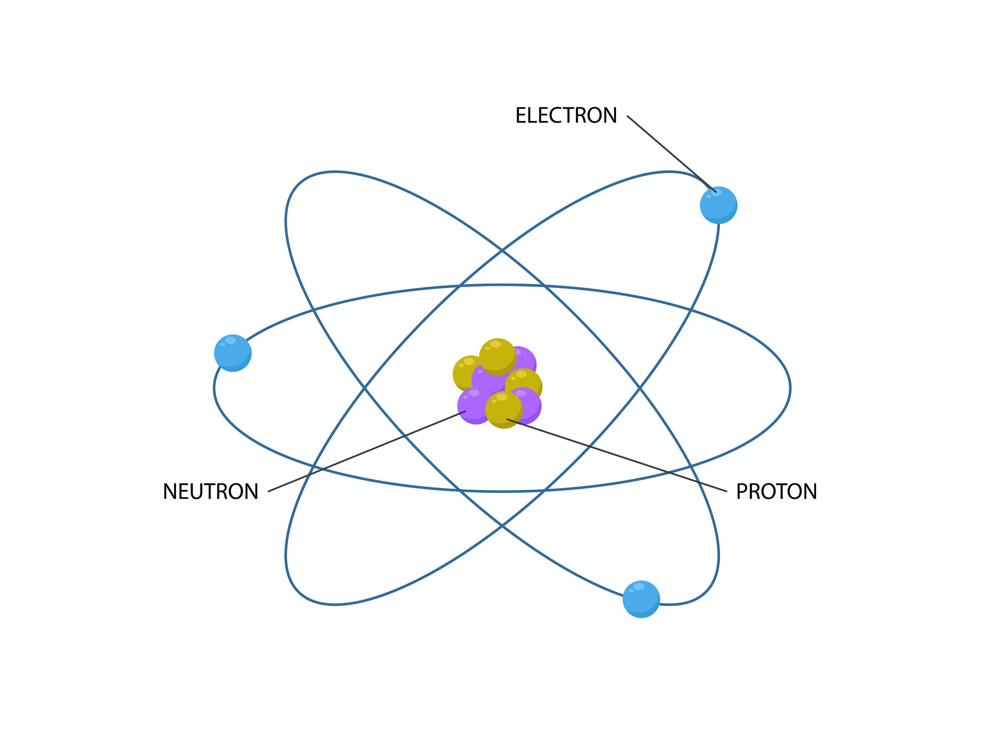 An illustration of an atom with a nucleus of protons and neutrons in the center and electrons orbiting around it