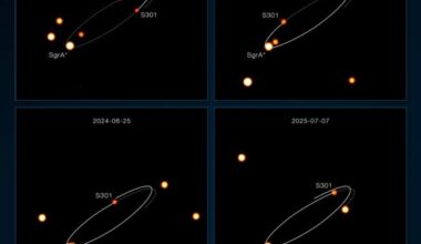 Fastest star in the galaxy: 4 panels showing dots with one on an elliptical orbit around a bright dot near bottom.