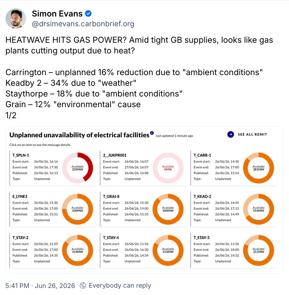 Simon Evans on Bluesky says: HEATWAVE HITS GAS POWER? Amid tight GB supplies, looks like gas plants cutting output due to heat?