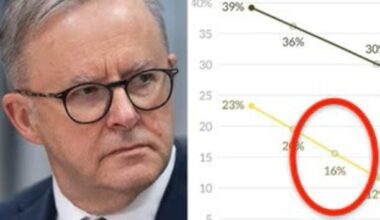 Property giant says home prices must fall 27pc to offset new tax rules