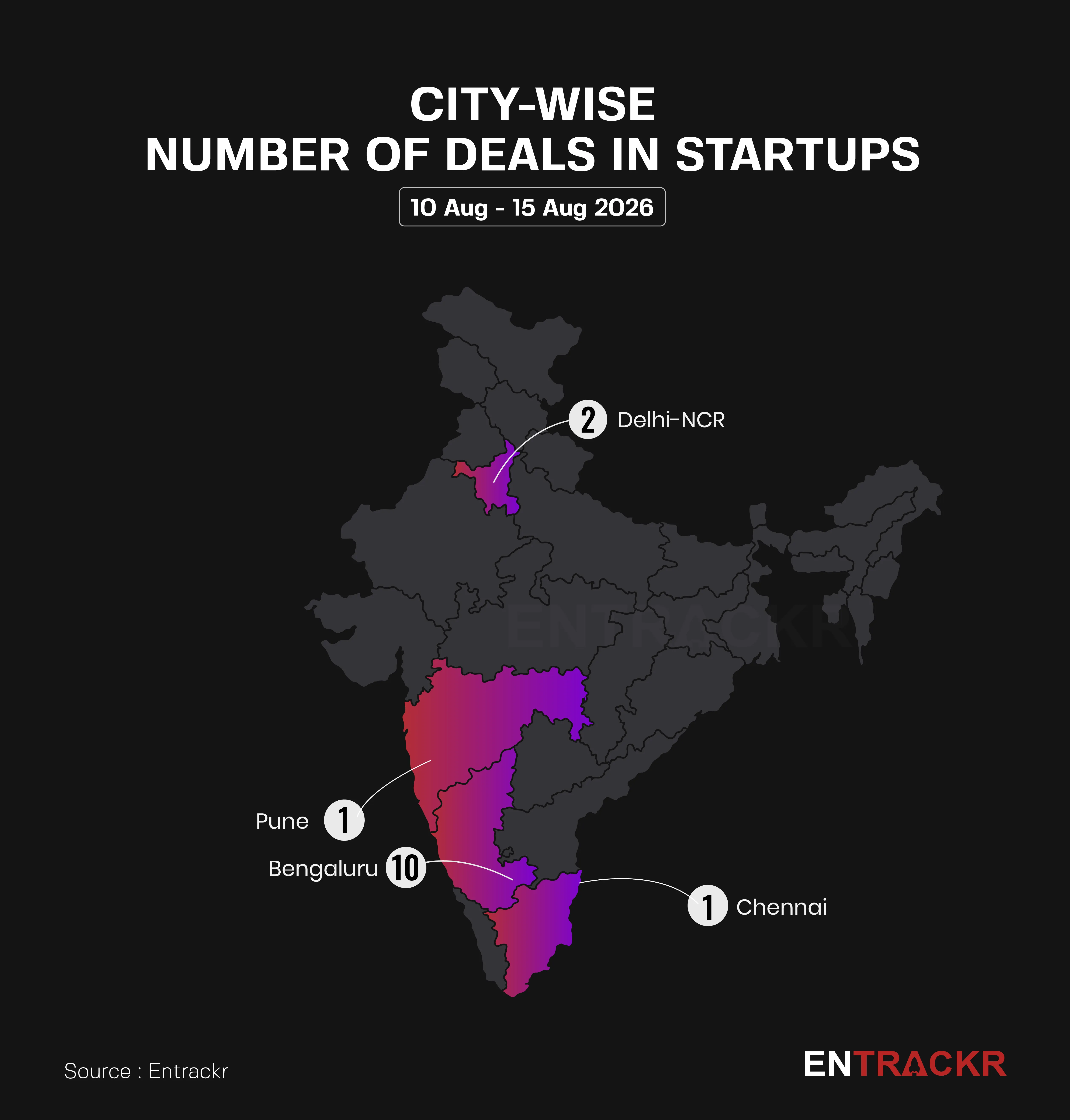 citywise