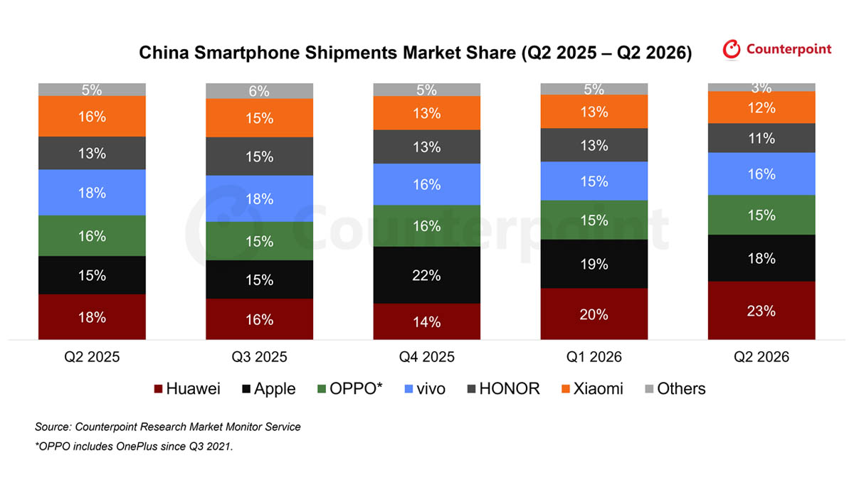 Q2 2026 China's smartphone sales market report