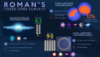 Planned Observations - NASA Science
