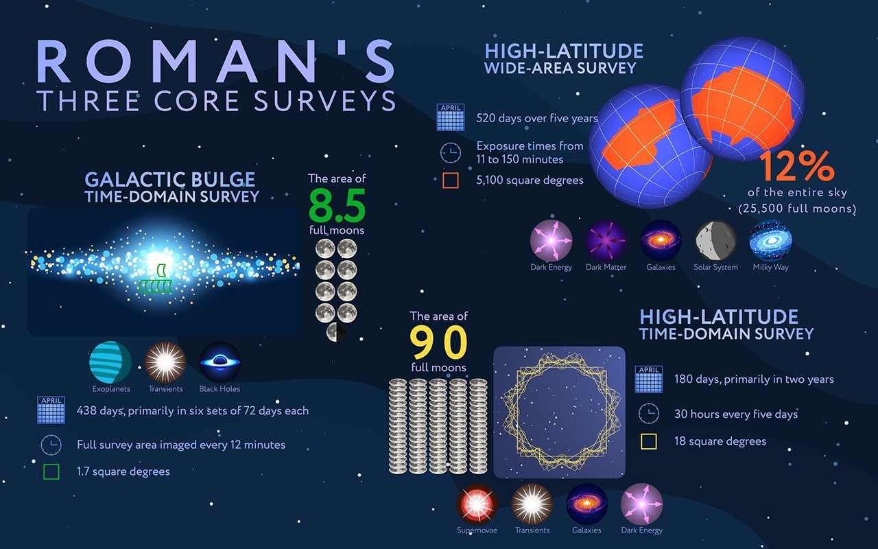 Planned Observations - NASA Science