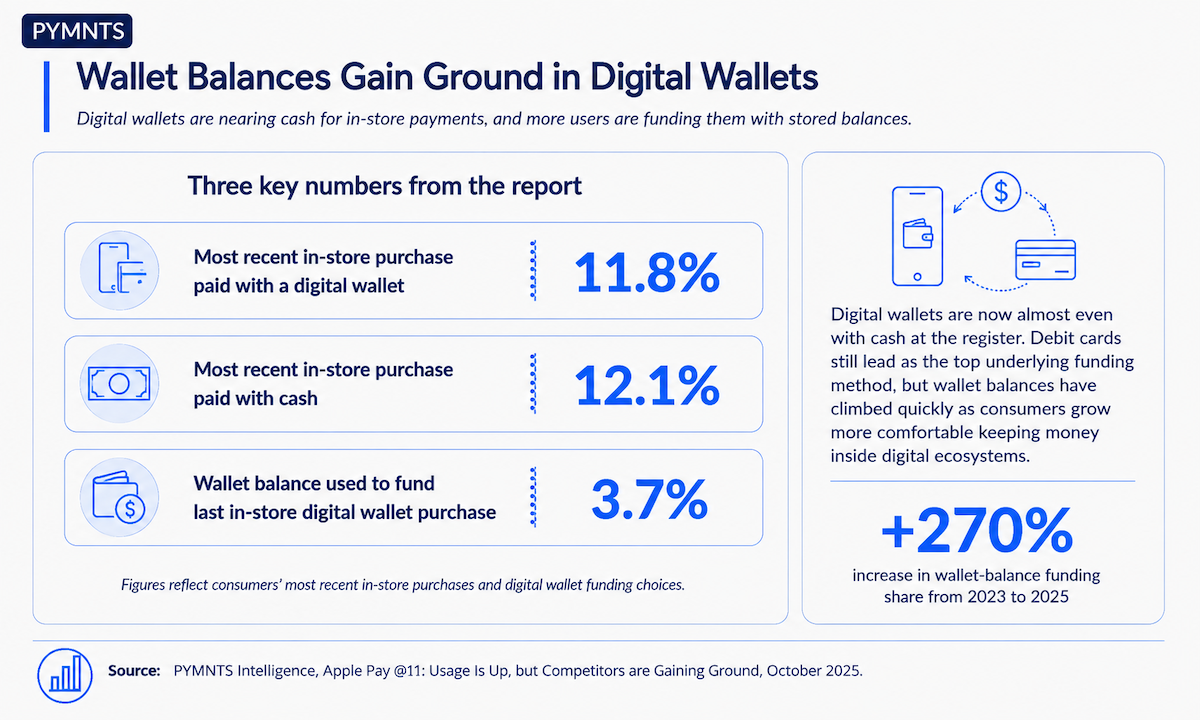 digital wallet use graphic