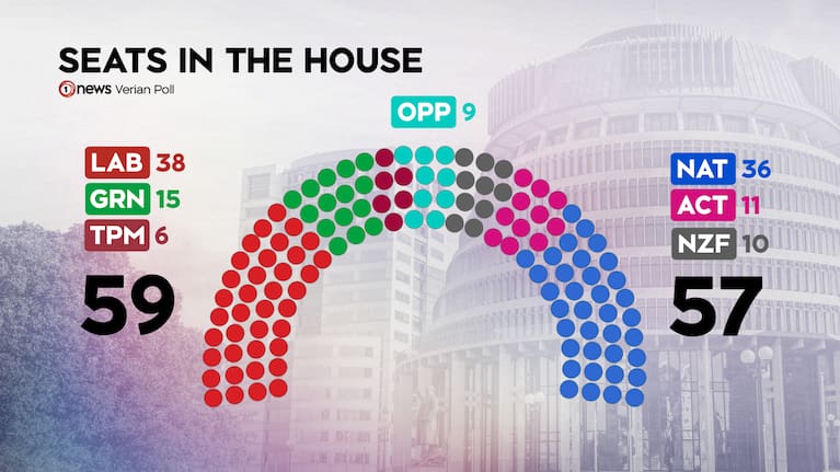Electorate seats are assumed to be held by their incumbents.