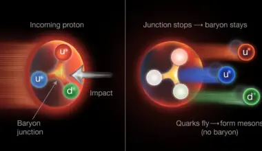 Physicists discover a hidden gluon structure inside protons that could rewrite textbooks