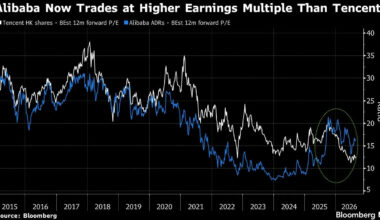 Alibaba Tops Chinese Tech Stocks This Quarter on AI Resurgence