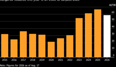 Alphabet Kicks Off Aussie Dollar Bond Sale as AI Spending Soars