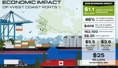 Joint Media Release: Canada's West Coast Ports Are Leading the Way to Doubling Non-US Trade