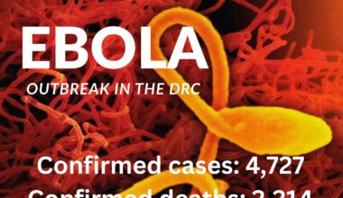 Ebola outbreak: Bas-Uele becomes the 6th province affected, One person every 30 minutes is killed in this outbreak