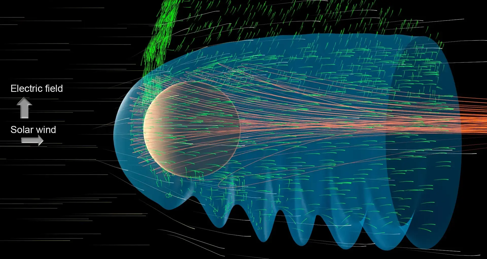 Giant waves are sweeping Mars’ atmosphere into space