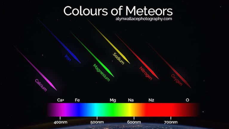 Meteor colours.