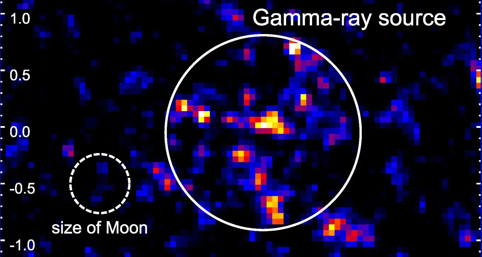 Mysterious Milky Way object accelerates protons beyond one quadrillion electron volts