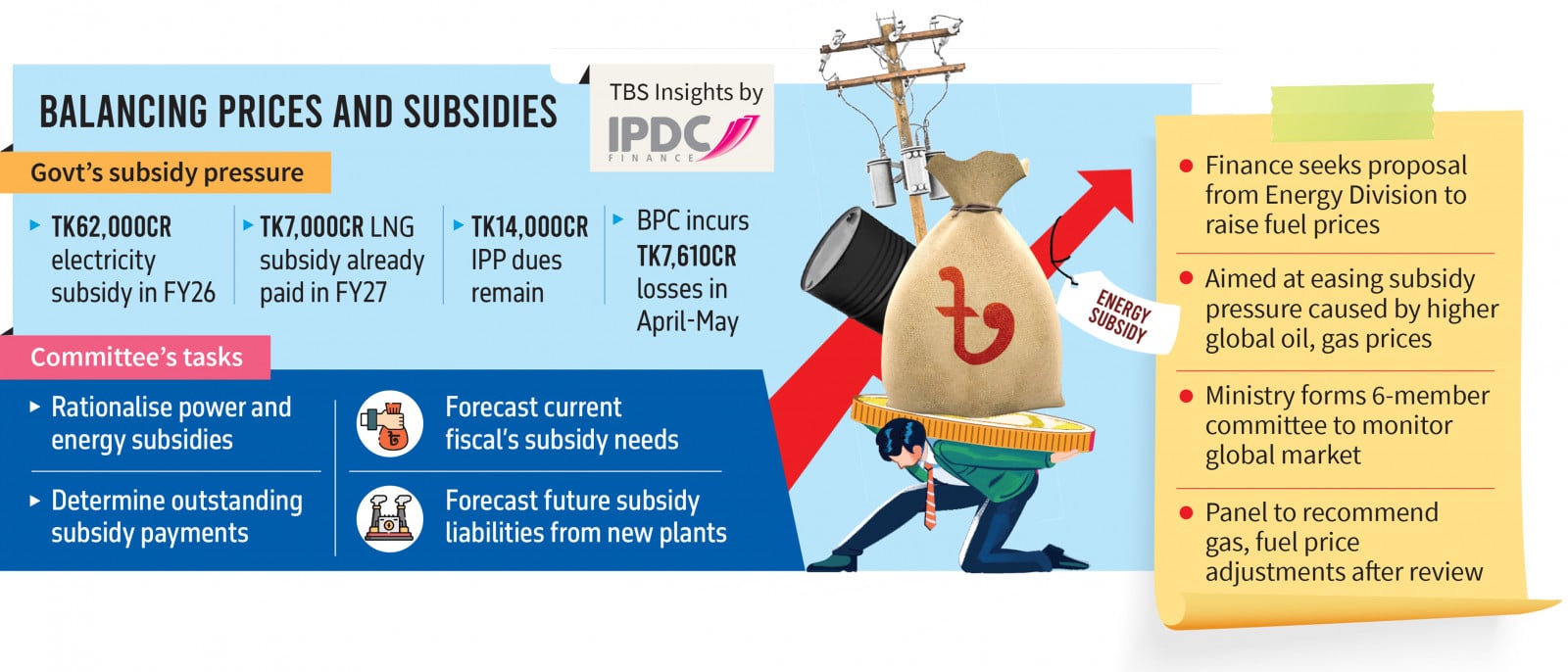 Infograph: TBS