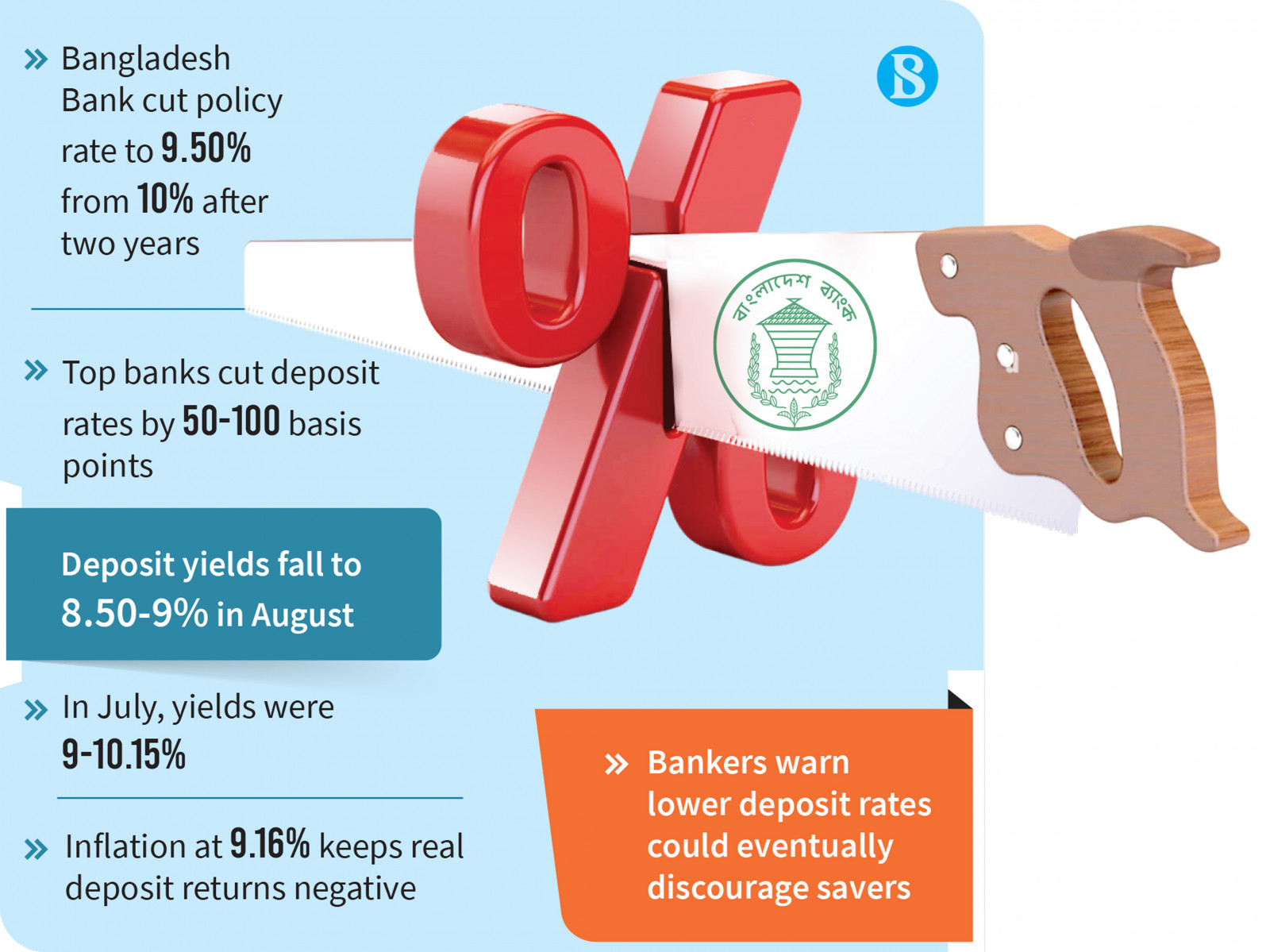 Infograph: TBS