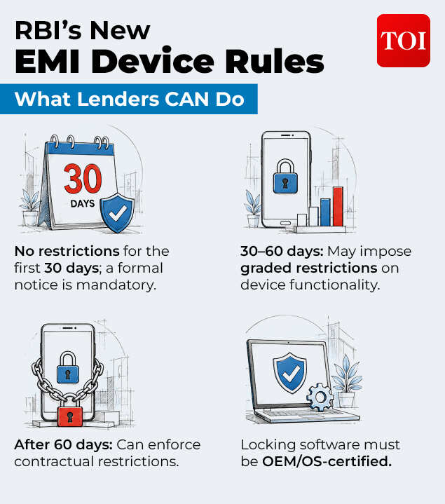 RBI’s New EMI Device Rules: What Lenders Can Do RBI’s New EMI Device Rules