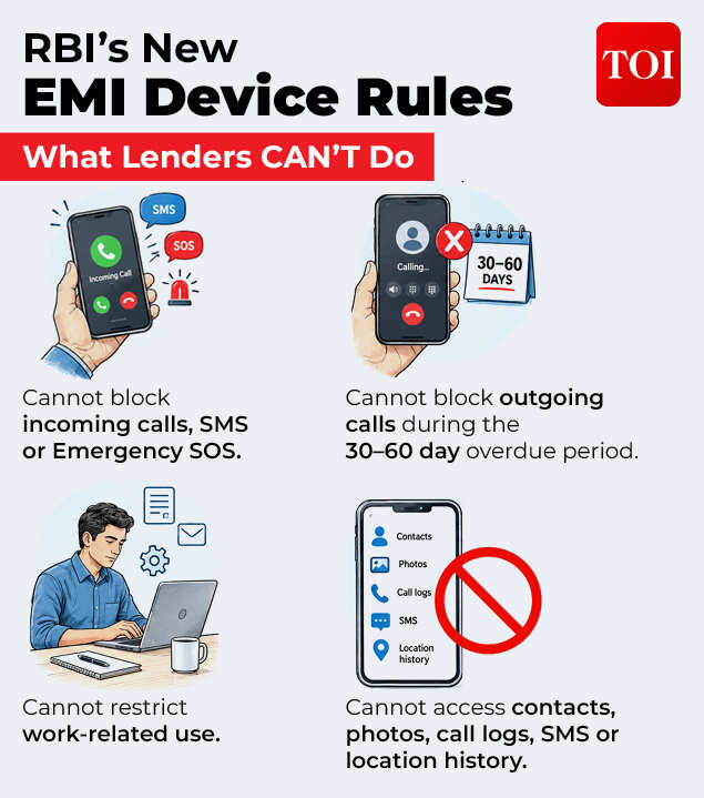 RBI’s New EMI Device Rules: What Lenders Can't Do RBI’s New Rules