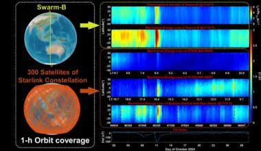 Using Starlink’s Satellites To Study Earth’s Upper Atmosphere