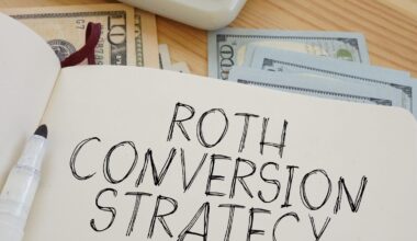 Roth Conversion Strategy Concept with Tax Planning, Traditional IRA to Roth IRA Conversion and Retirement Investment Growth