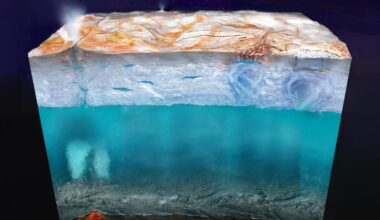 Europa Clipper is already in space, travelling 1.8 billion miles toward Jupiter's moon Europa, where a subsurface ocean holds more water than every ocean on Earth combined — it arrives April 2030 to ask whether anything is alive inside