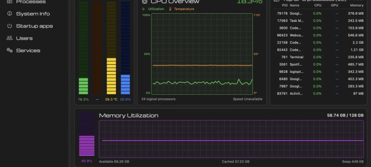 Former Microsoft dev brings Windows Task Manager to Mac