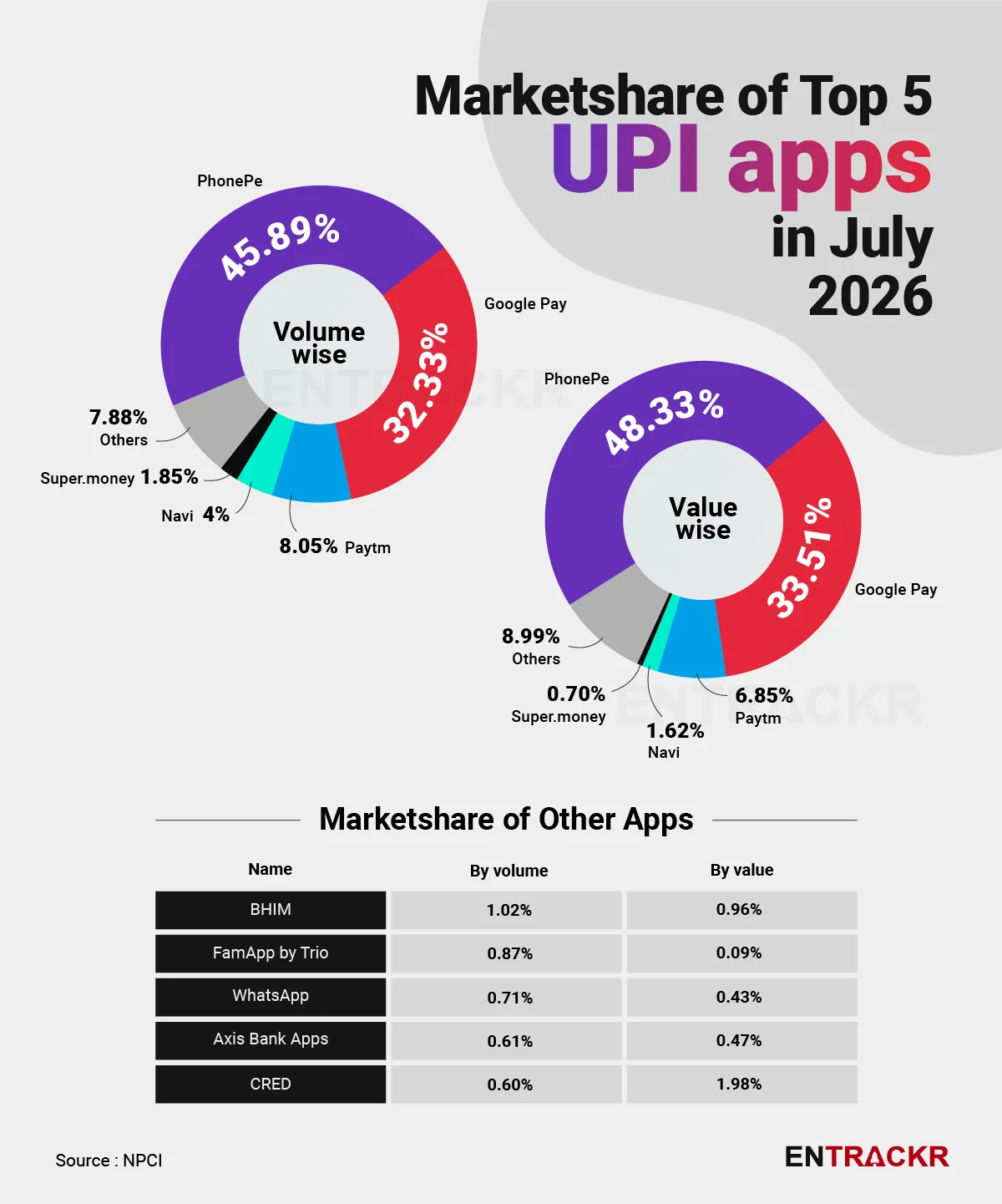 UPI July