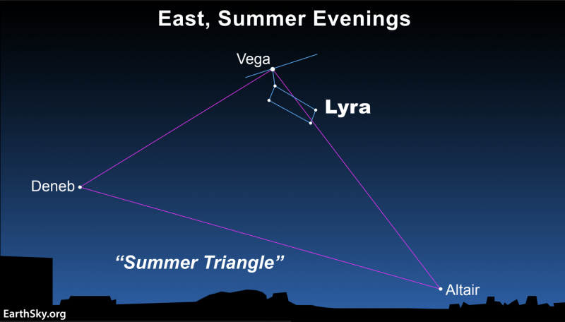 Sky chart with large purple triangle with star Vega at top and small constellation Lyra below Vega.