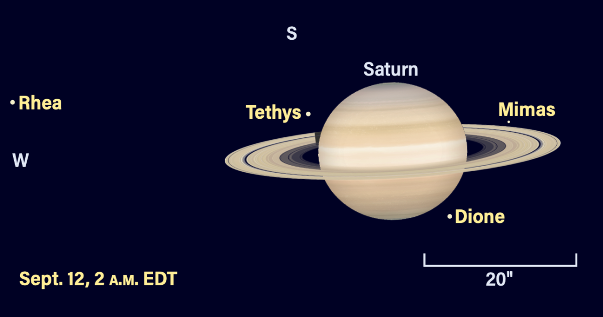 The Sky Today on Saturday, September 12: Dione skims Saturn’s pole