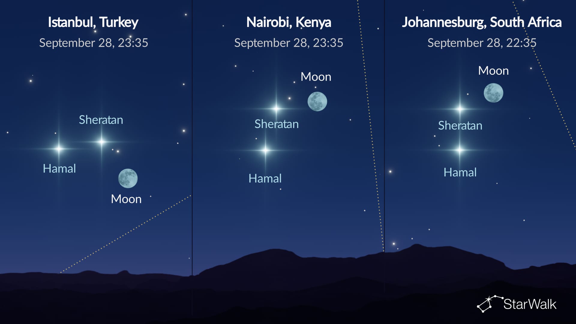 Night Sky on September 28: Moon, Hamal, and Sheratan