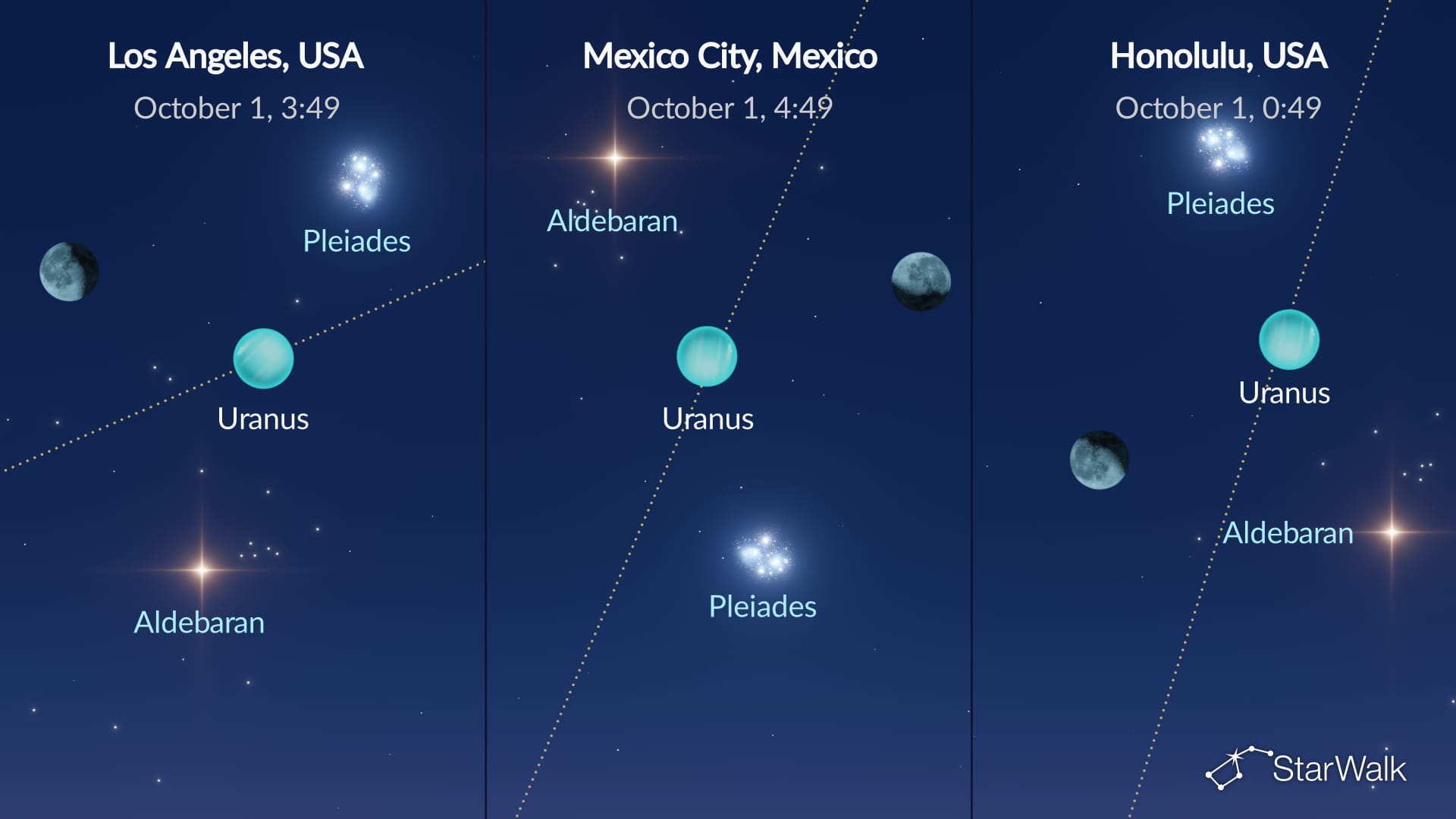 Night Sky on October 1, 2026: Moon near Aldebaran
