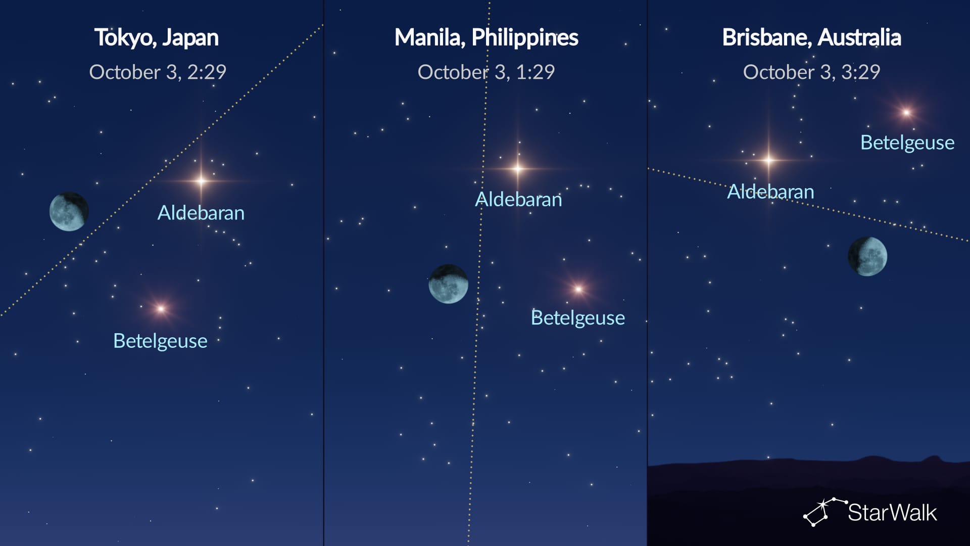 Night Sky on October 2–3, 2026: Moon, Aldebaran, and Betelgeuse