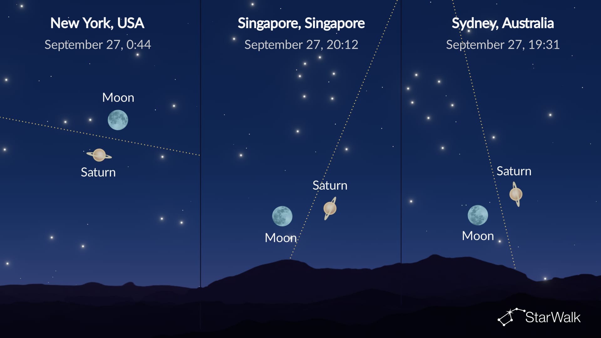 Night Sky on September 27: Saturn near the Moon