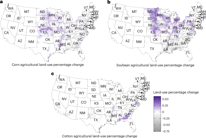 Genetically engineered crop adoption support yields and cultivation under climate change