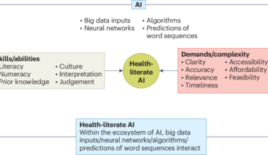 Building health-literate artificial intelligence | Nature Human Behaviour