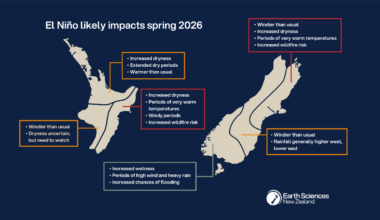 Farmers, firefighters and locals brace for tough Northland drought season - Stuff