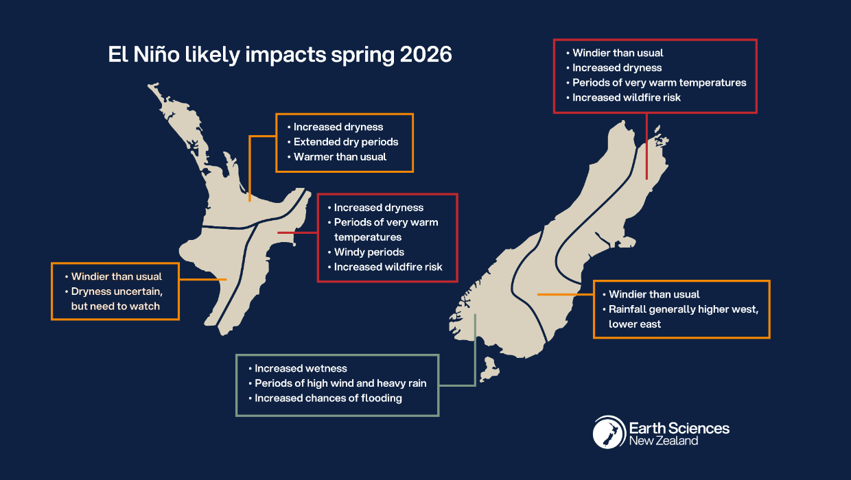 El Niño is a ‘big fat risk’ to your grocery bill - here’s what could rise - Stuff
