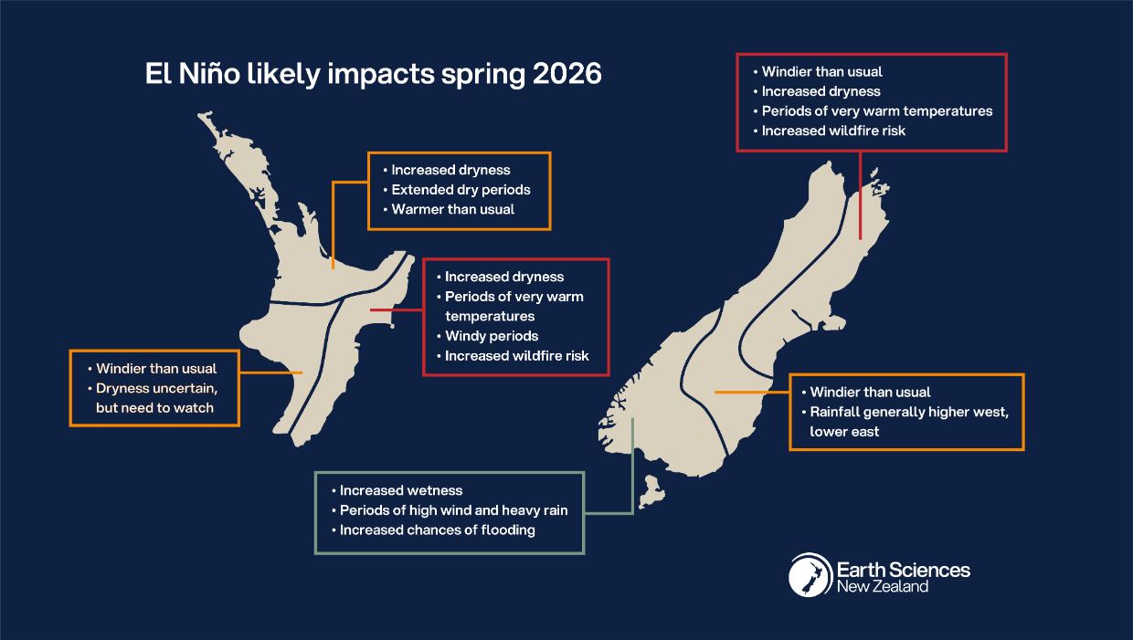 Farmers, firefighters and locals brace for tough Northland drought season - Stuff