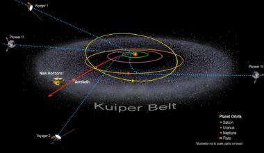 New Horizons joins the Pioneer 10 and 11 spacecraft, as well as Voyager 1 and 2 in traveling through the outer parts of the Solar System. Funding shortfalls may cut off the New Horizons heliophysics science data later this year. Credit: NASA/Johns Hopkins APL/Southwest Research Institute