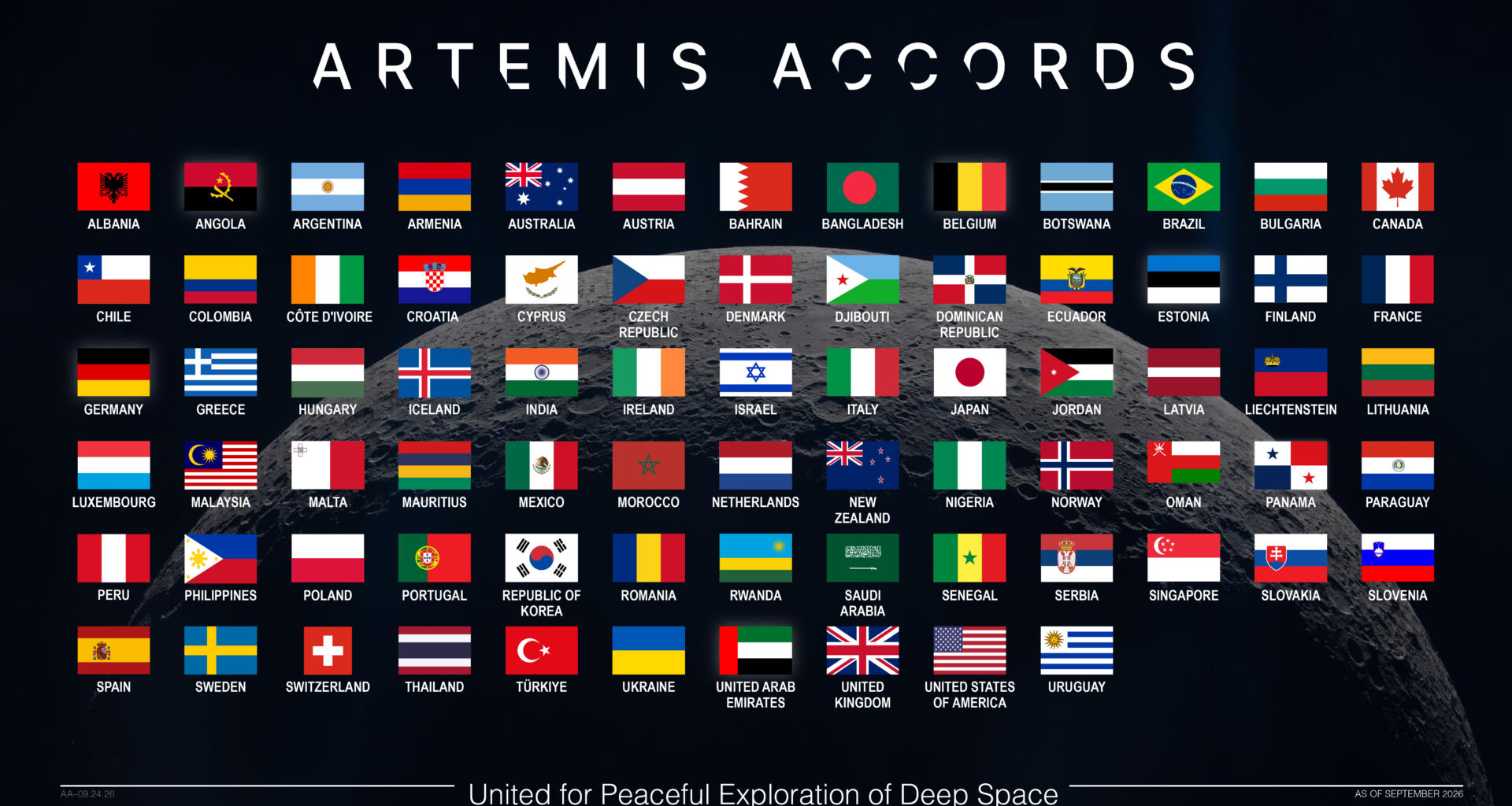 NASA Welcomes Côte d’Ivoire as Newest Artemis Accords Signatory