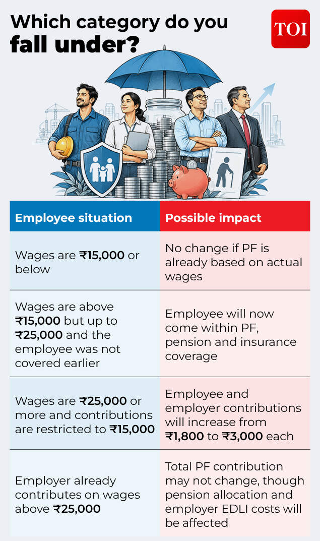 Which category do you fall under? Category