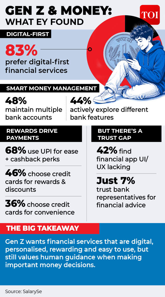 Gen Z & Money: What an EY study found Gen Z & Money