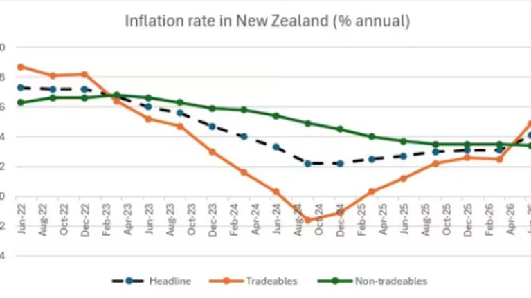 Source: Stats NZ