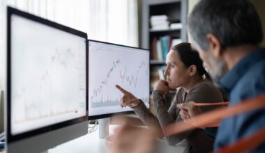 Analysts studying stock charts on desktop monitors.