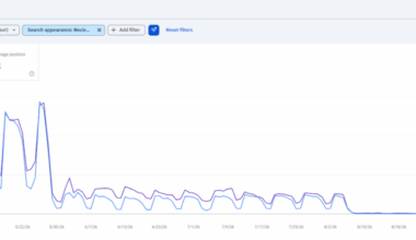 Google Ekg