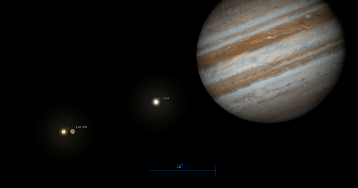 The Sky Today on Wednesday, October 14: Io covers Callisto